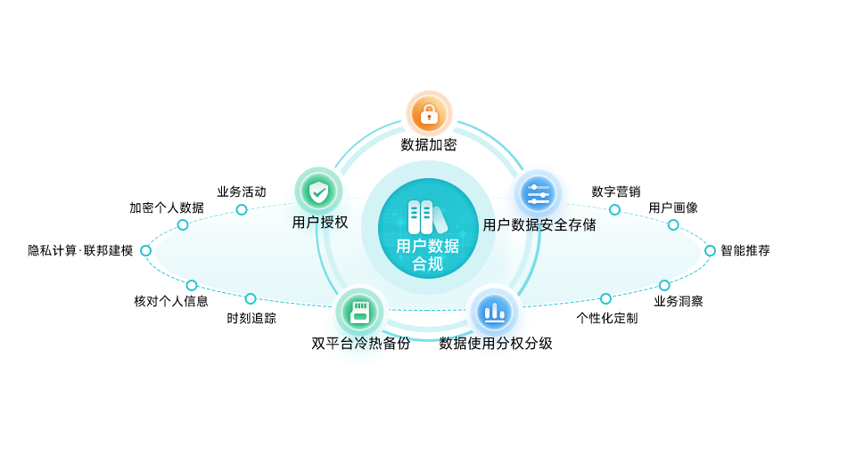 合规平台建设的必要性